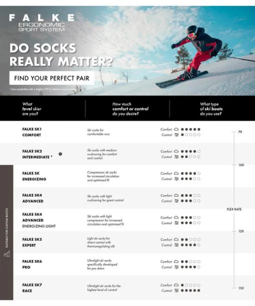 Babies and Kids SK4 Advanced Kids Skiing Kneehigh Socks Off FALKE Ski Socks