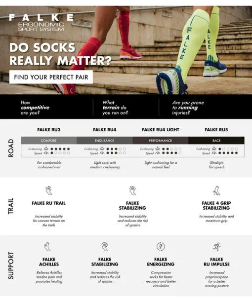 Men RU4 Endurance Cool Men Running Socks Black FALKE Running Socks