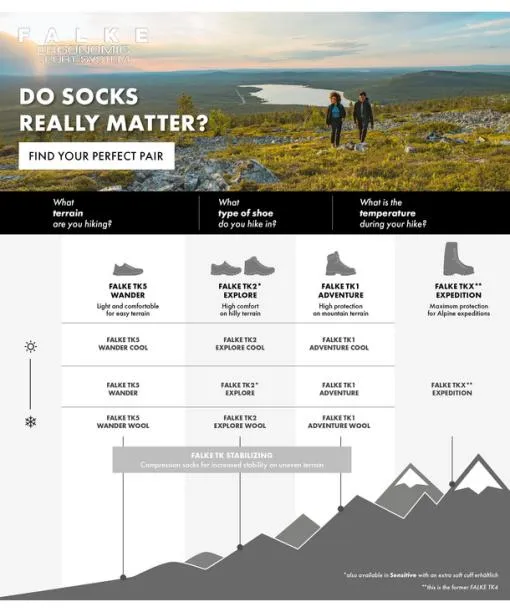 Men TK2 Explore Cool Short Men Trekking Short Sock Calla Green FALKE Hiking Socks
